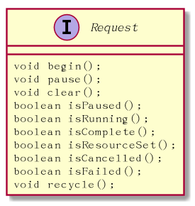 Request类图