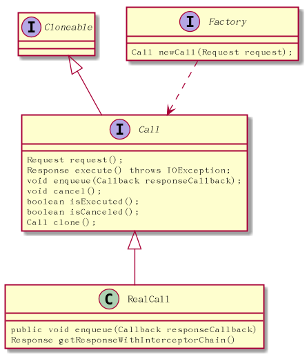 call 类图