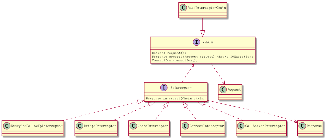 Interceptor类图